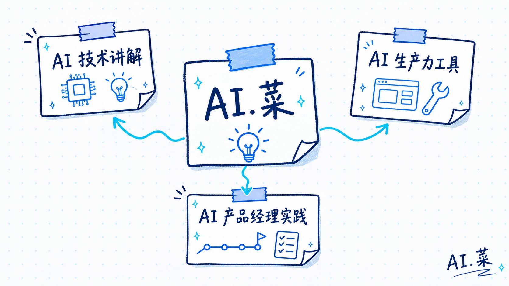 AI.菜已有原创插图：AI知识、工具与产品实践
